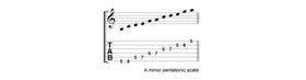 Beginners' video: The minor pentatonic scale